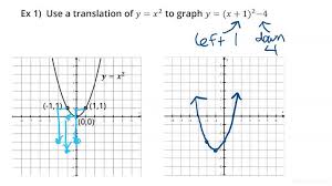 Translating The Graph Of A Parabola