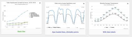 Generate Pie Chart Based On Highcharts Easui Java