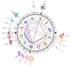 Hermetic Astrology Birth Chart New Moon In Scorpio For