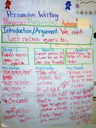 Writing A Letter Anchor Chart Free Resume Pdf Download