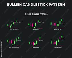 bullish candlestick chart pattern