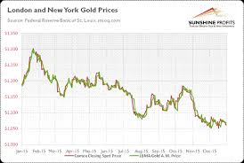 Who Sets The Gold Price Kitco News