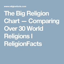 The Big Religion Chart Comparing Over 30 World Religions L