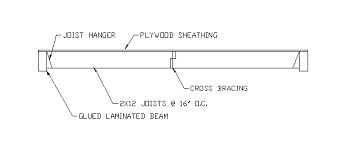 design of timber beam