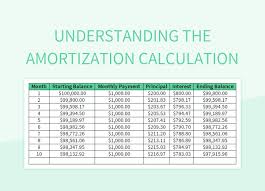 amortization calculation excel template