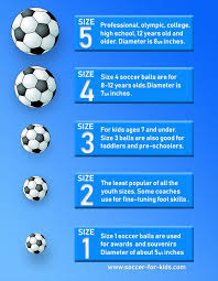 Youth Soccer Ball Size Chart Youthsoccer Soccerballchart