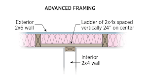 insulated interior exterior wall