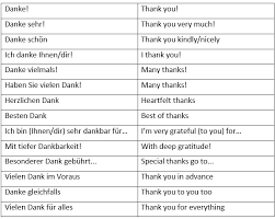 Thank you very much — you are welcome. How To Say Thank You In German In Many Different Ways How To Say You Re Welcome In German Learn German Vocabulary Communication German
