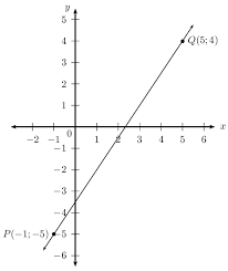 4 2 Equation Of A Line Ytical