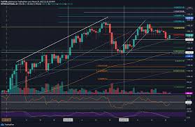 Ethereum is down 2.91% in the last 24 hours. Ethereum Price Analysis Eth At 25 Day Low Against Bitcoin What S Next