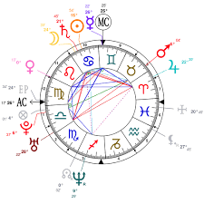 Astrology And Natal Chart Of Isaac Brock Musician Born On