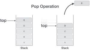 explain stack operations push and pop