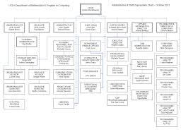 Ucla Math Organizational Chart