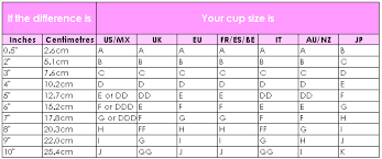 The majority of leading brands use uk cup sizing: Tip Of The Week How To Know Your Right Bra Size