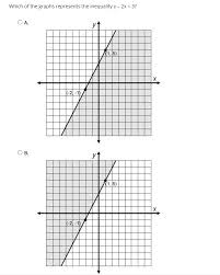 graphs represents the inequality y 2x