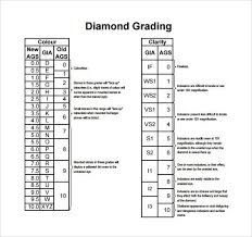 Gia Diamond Grading Chart Jewelry Navigator Throughout