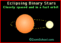 Star Classification Zoom Astronomy