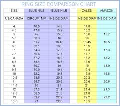 Beadin By The Sea Comparison Of Ring Sizing Charts