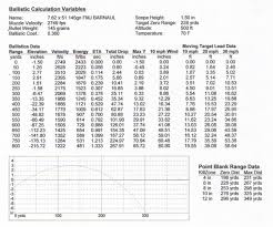 308 Winchester Ballistics Chart Car Tuning 308 Winchester