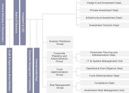 Organization Chart Asset Management One Alternative