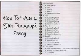 Writing Checklist  Literary Analysis and Composition       K   com