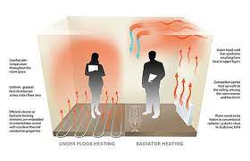 electric vs water underfloor heating
