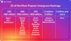 Hashtags To Use To Get More Likes On Instagram gambar png