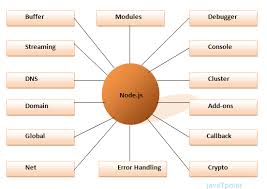 node js tutorial what it is framework