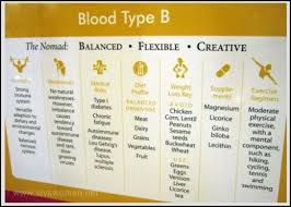 Food Pyramid Are Outdated Eating For Blood Type B