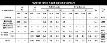 Best Led Tennis Court Lighting 2021