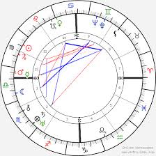 Fredric March Birth Chart Horoscope Date Of Birth Astro