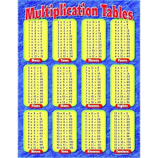 Time Table Multiplication Kookenzo Com