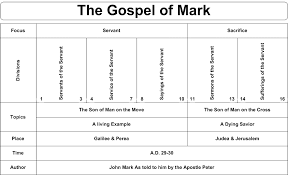 Swartzentrover Com Book Chart Mark Bible Study