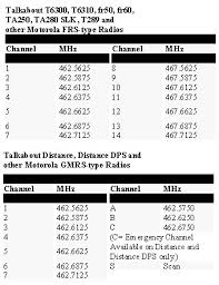 Talkabout Radio Frequency Chart Uhf Radios