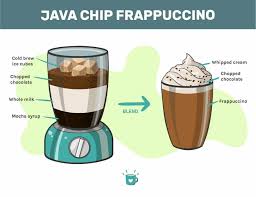 java chip frappuccino recipe starbucks