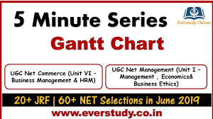 Gantt Chart 5 Min Series Ugc Net Commerce Ugc Net Management