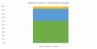 Cold Emails Helped Me Grow My Business 1400 Includes