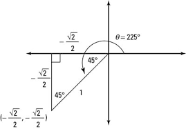 How To Calculate Values For The Six Trigonometric Functions