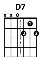 Basic Guitar Chord Charts