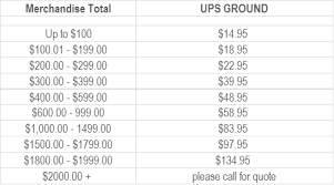 Ups Shipping Time Chart Kyle Design Shipping Rates