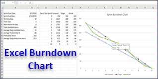 Cryptoswan How To Create A Burndown Chart In Excel From