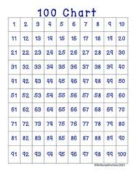 100 Chart With Highlighted Even And Odd Numbers