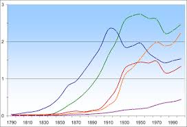 Demographics Of Queens Wikipedia