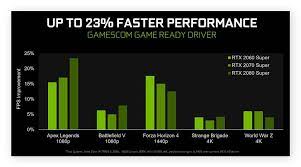 increase fps boost gaming performance