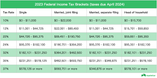 tax rates federal income tax brackets
