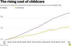 36 Best Child Care Facts Stats Infographics Images