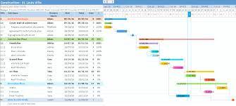 the ultimate guide to gantt charts