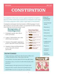 constipation symptoms causes and