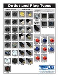 Outlet And Plug Types Photos