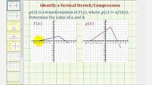 determine a vertical stretch or